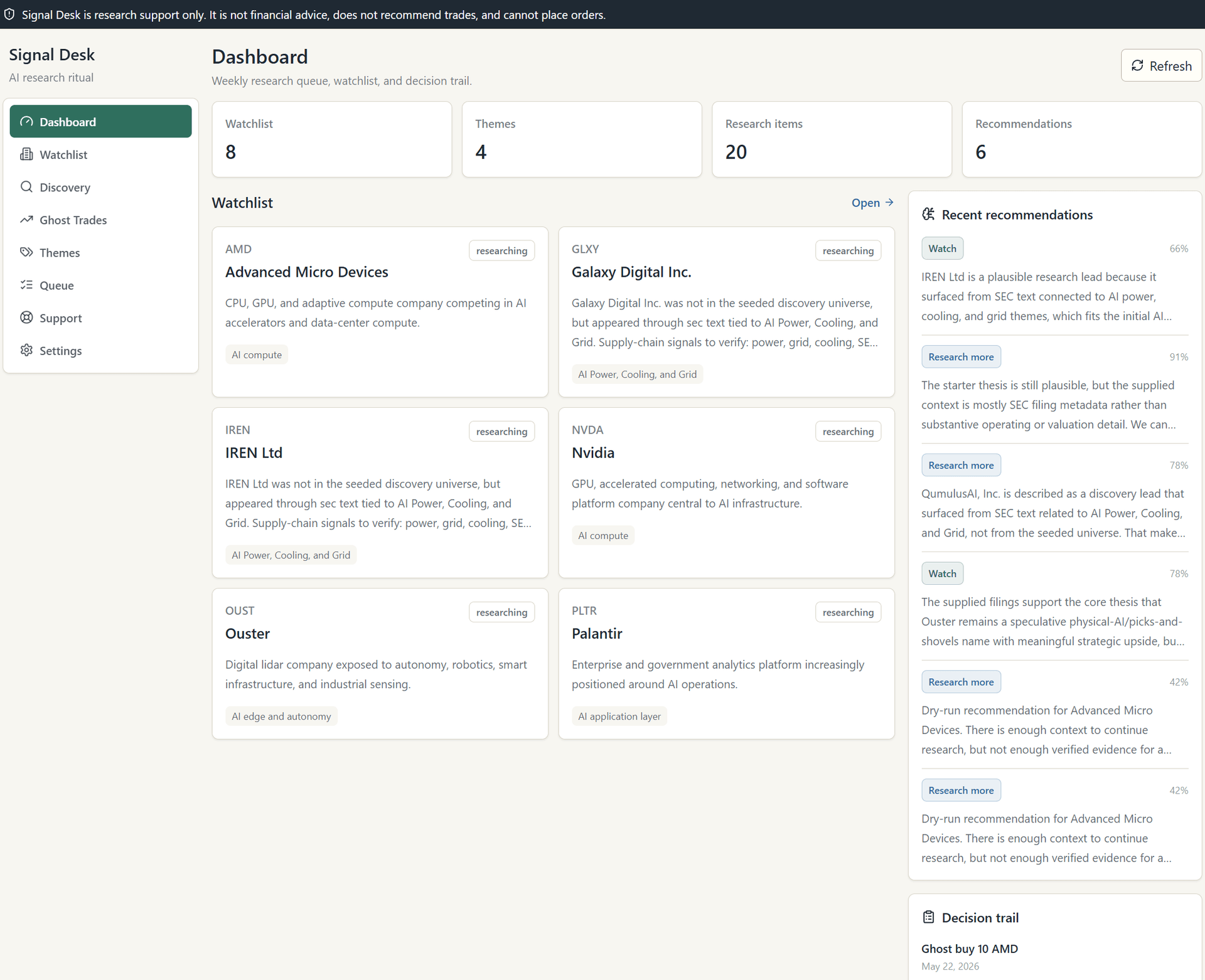 Signal Desk dashboard showing watchlist, recommendations, research queue, and a paper-only decision trail